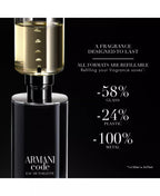 ARMANI CODE 125 ml Parfum