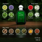 Jaguar Green EDT fragrance notes with top, heart and base notes | Perfume Souq Qatar